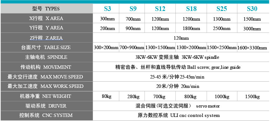 數(shù)控木工雕刻機(jī)型號參數(shù)