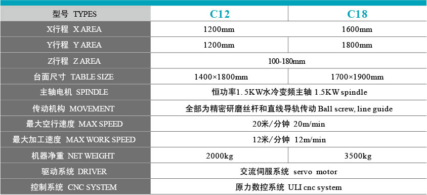 重型木工雕刻機(jī)型號參數(shù)